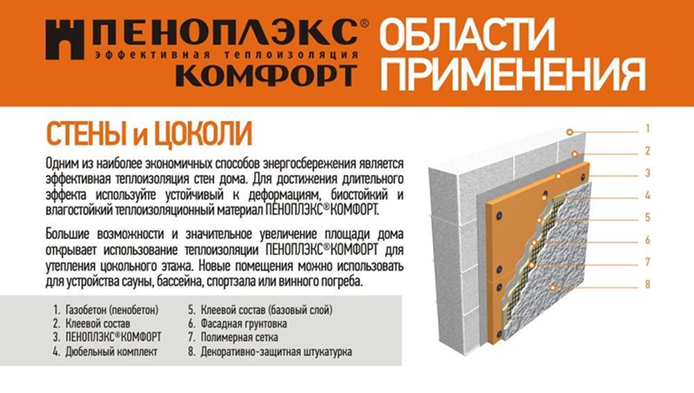 Утеплитель для стен пеноплекс - характеристики и основные приемы монтажа