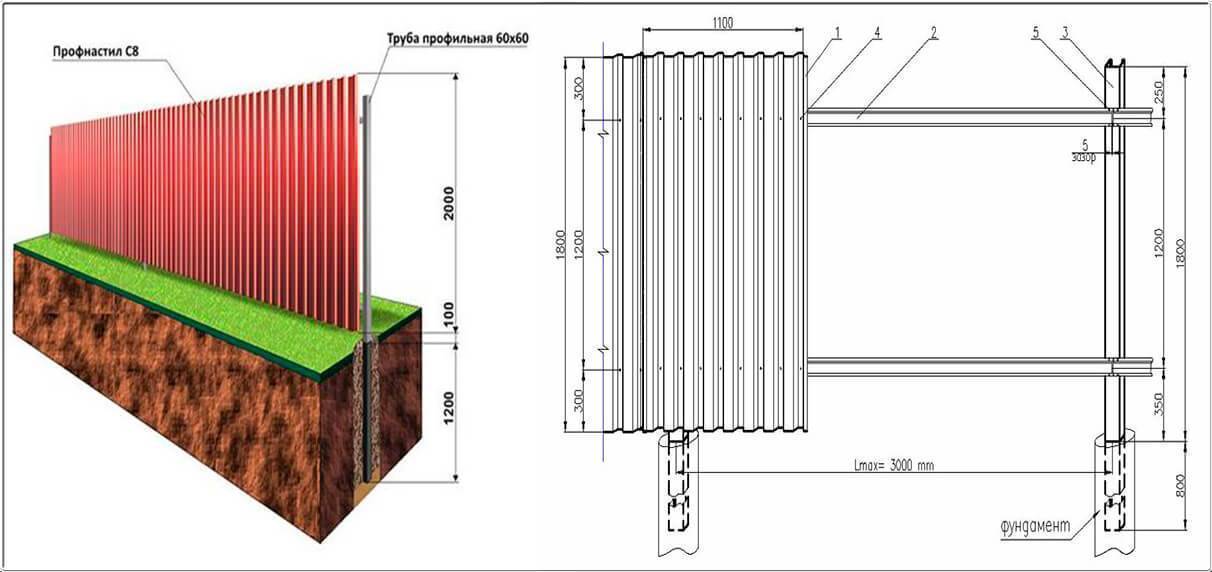 Как сделать забор из профнастила своими руками: самая подробная инструкция с фото