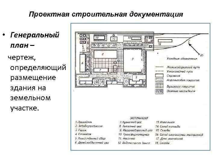 Что такое генеральный план строительства