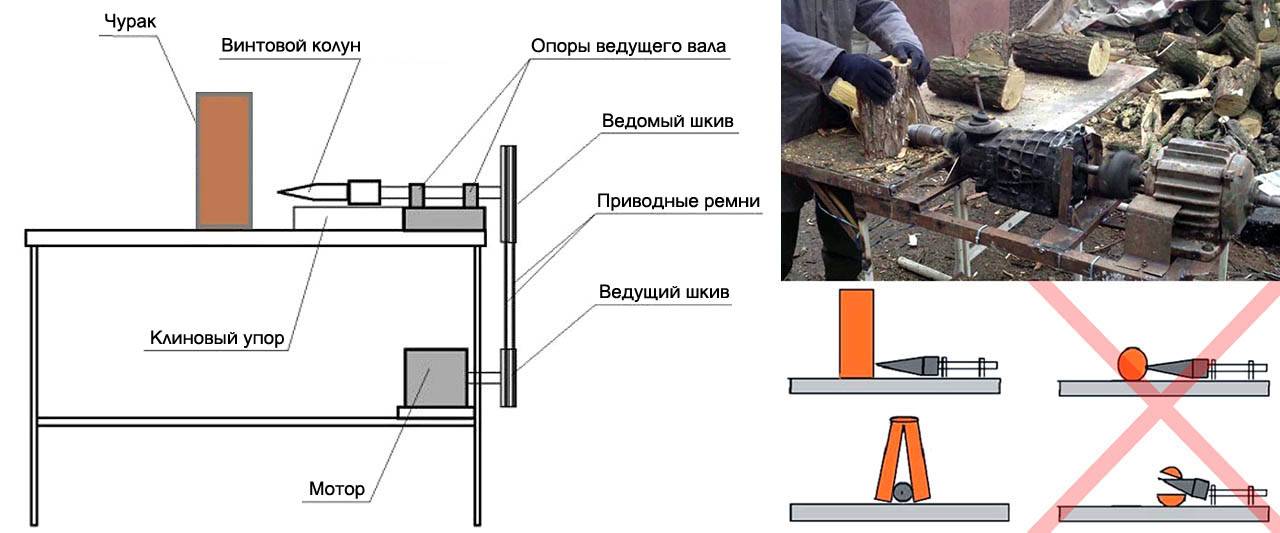 Дровокол своими руками: как облегчить заготовку и колку дров
