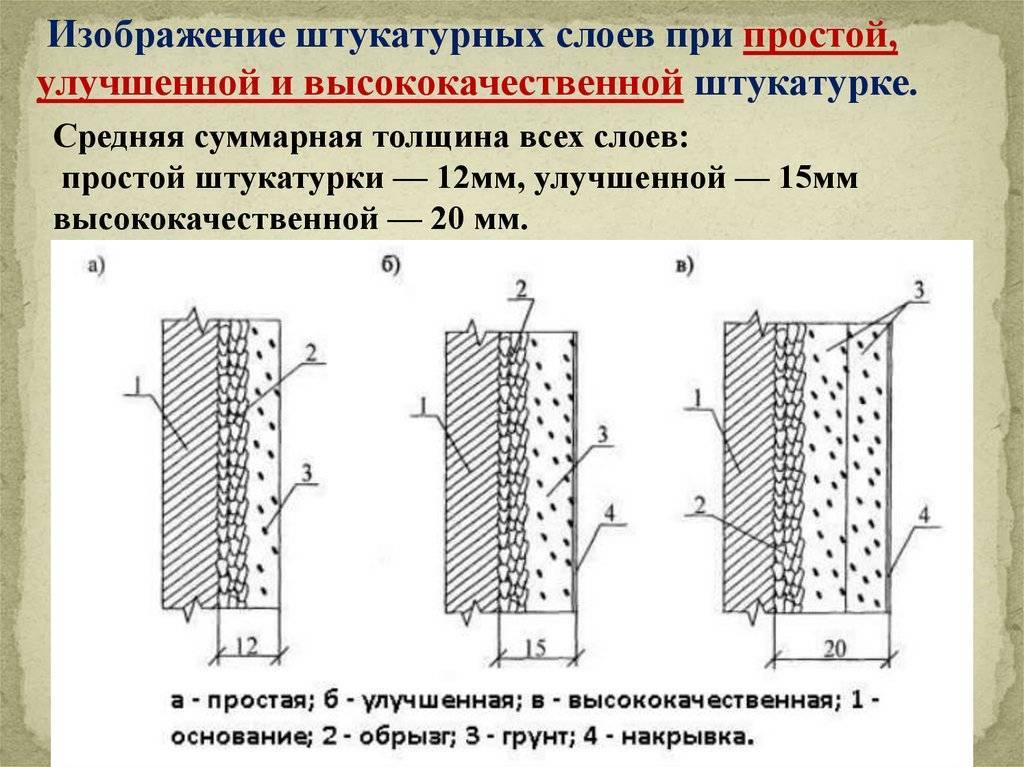 Улучшенная штукатурка стен: нюансы, которые следует учесть!