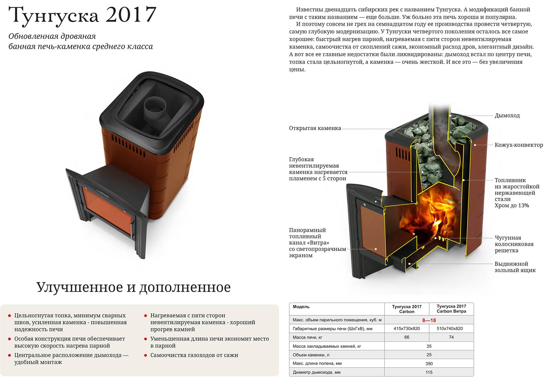 Чем хороши печи для бани термофор: отзывы, модельный ряд, характеристики