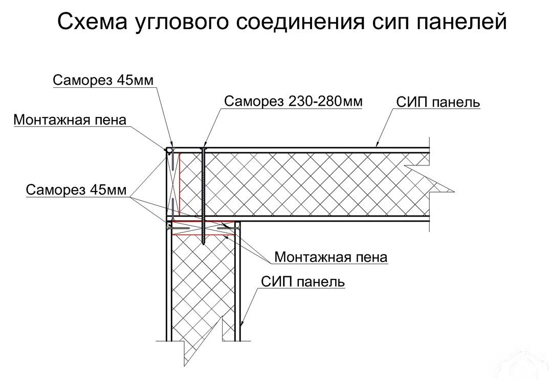 Сип–панели своими руками в домашних условия: как изготовить?