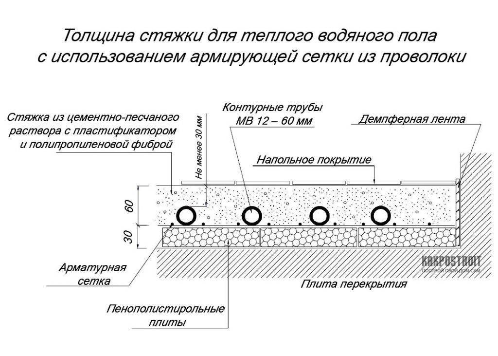 Толщина наливного пола: тонкости заливки