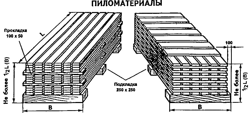 ???? топ-7 ошибок хранения и транспортировки пиломатериалов: важные моменты