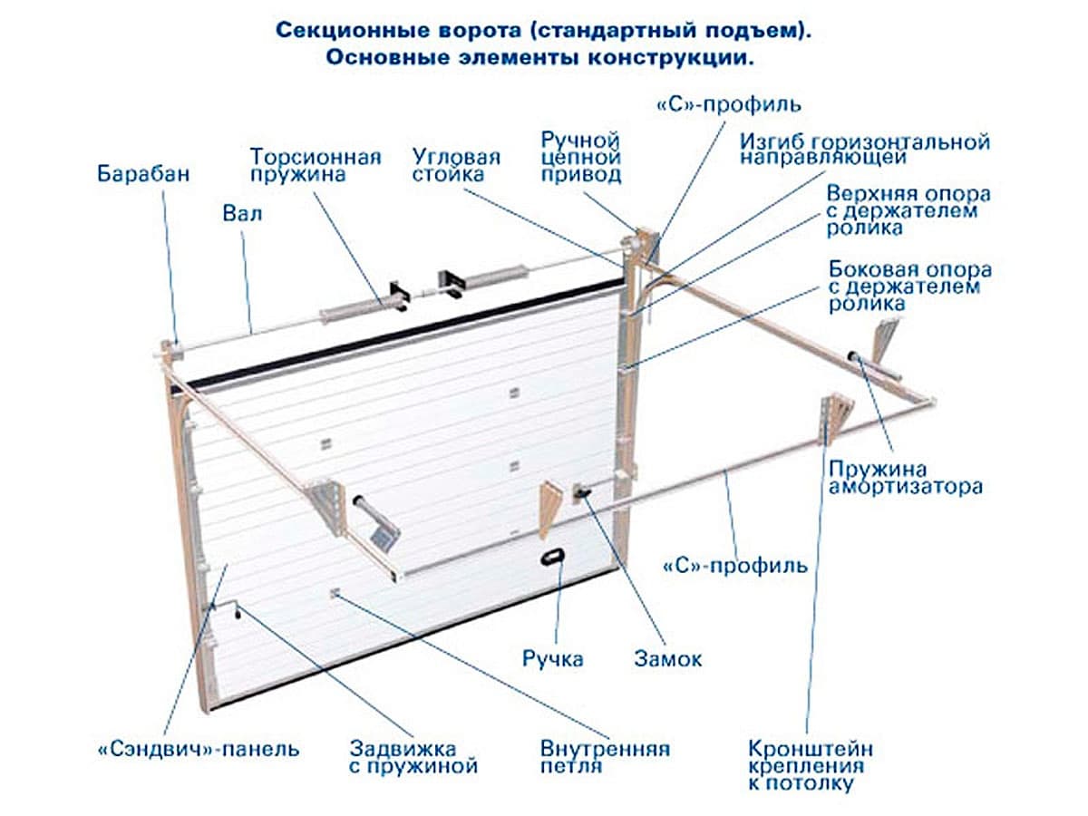 Чертежи для подготовки проемов под установку секционных ворот «алютех»