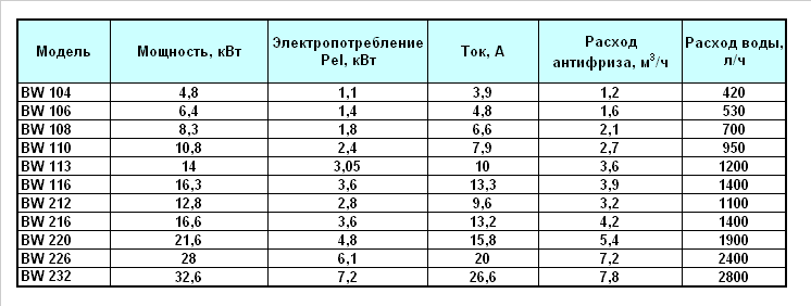 Насос для теплого пола: как рассчитать, подобрать и установить