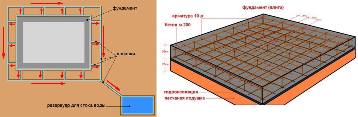 Монолитное перекрытие: устройство и технология монтажа монолитной плиты