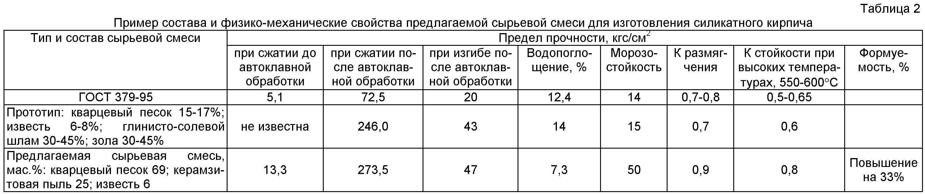 Силикатный кирпич – незаменимый строительный материал для стен |