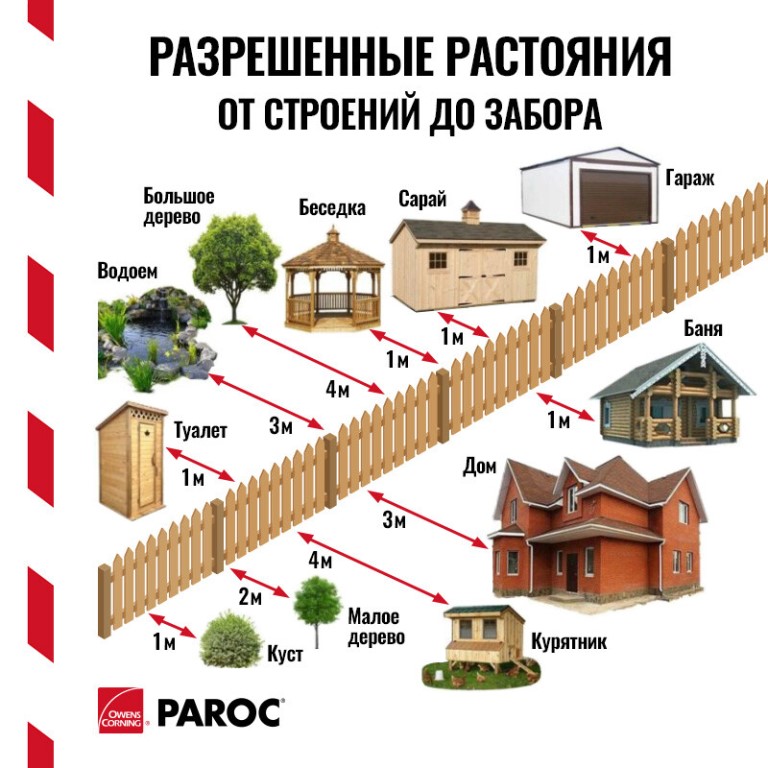 Частный дом: современные технологические решения