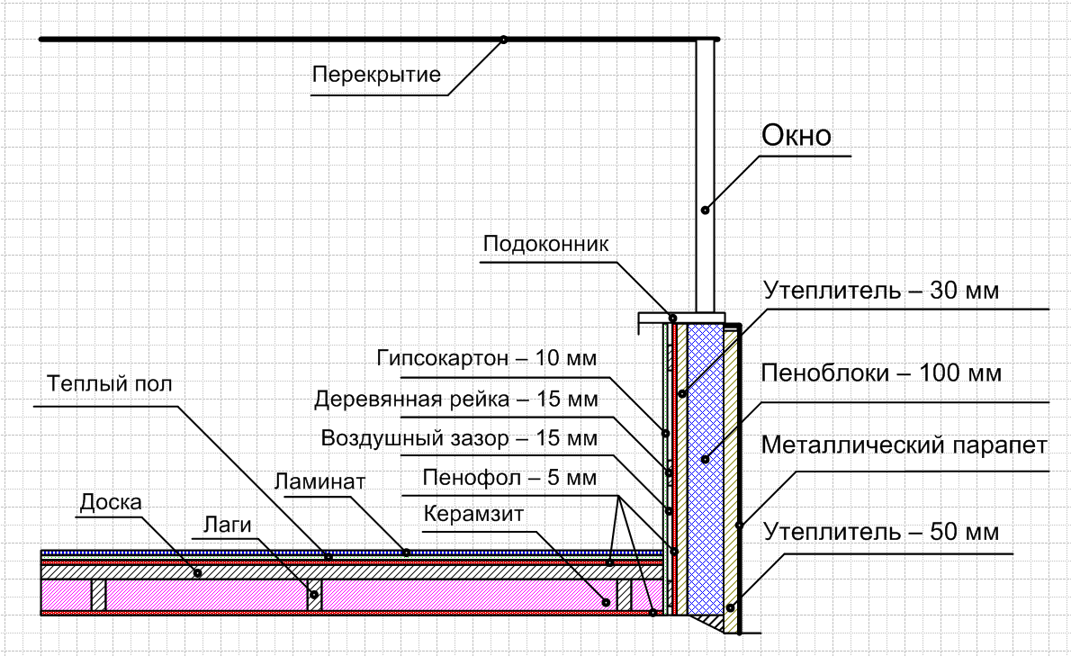 Утепление балкона или лоджии