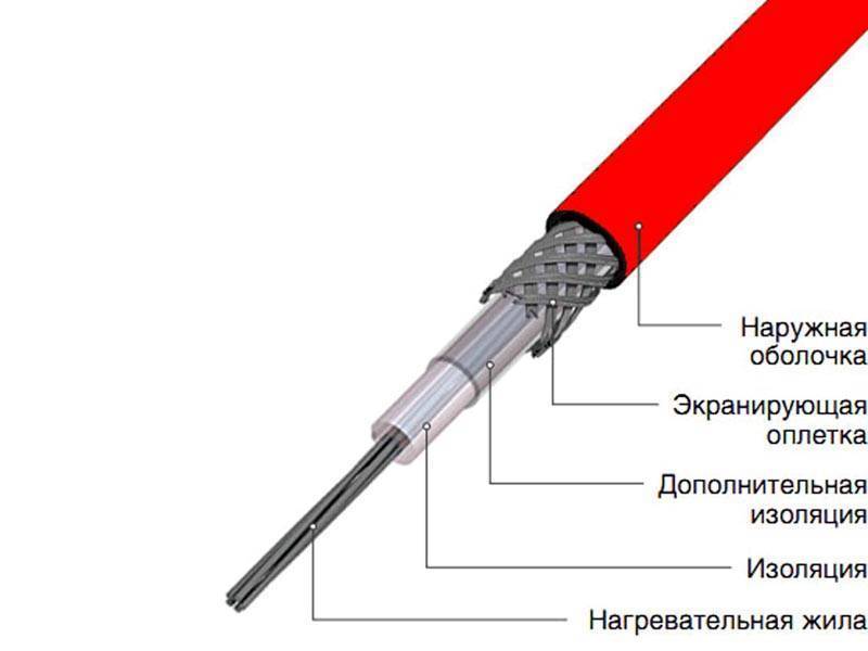 Греющий кабель саморегулирующийся для обогрева труб: устройство, принцип работы, монтаж своими руками - vodatyt.ru