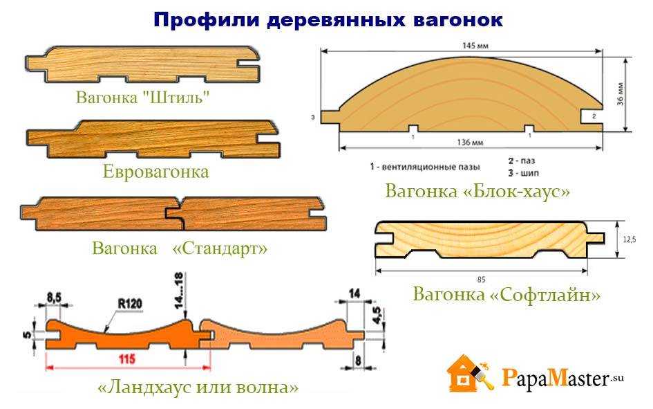 Размер вагонки стандарт - отечественная и евровагонка