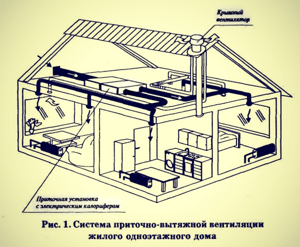 Система вентиляции в каркасном доме