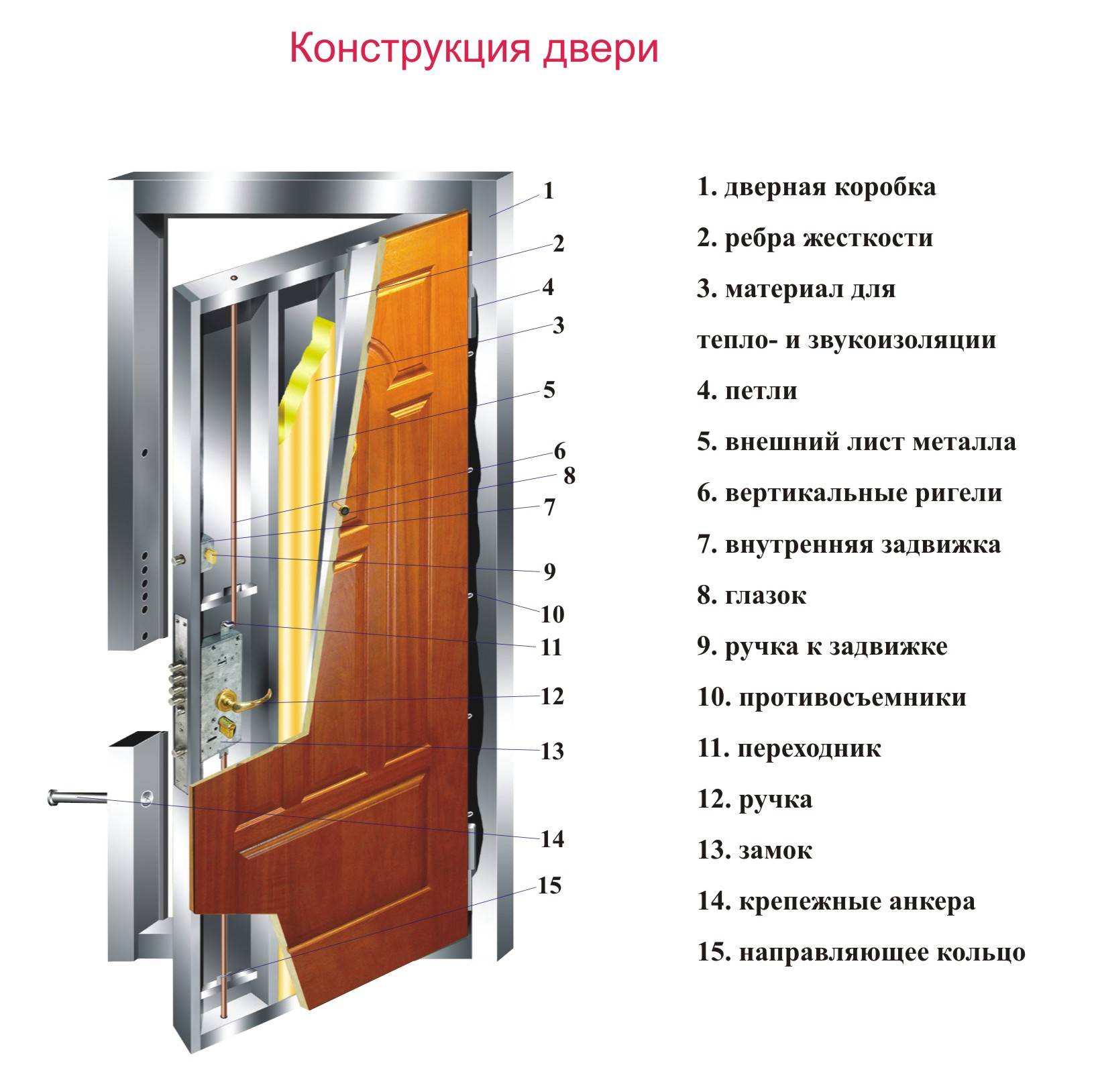 Как утеплить входную металлическую дверь на зиму?