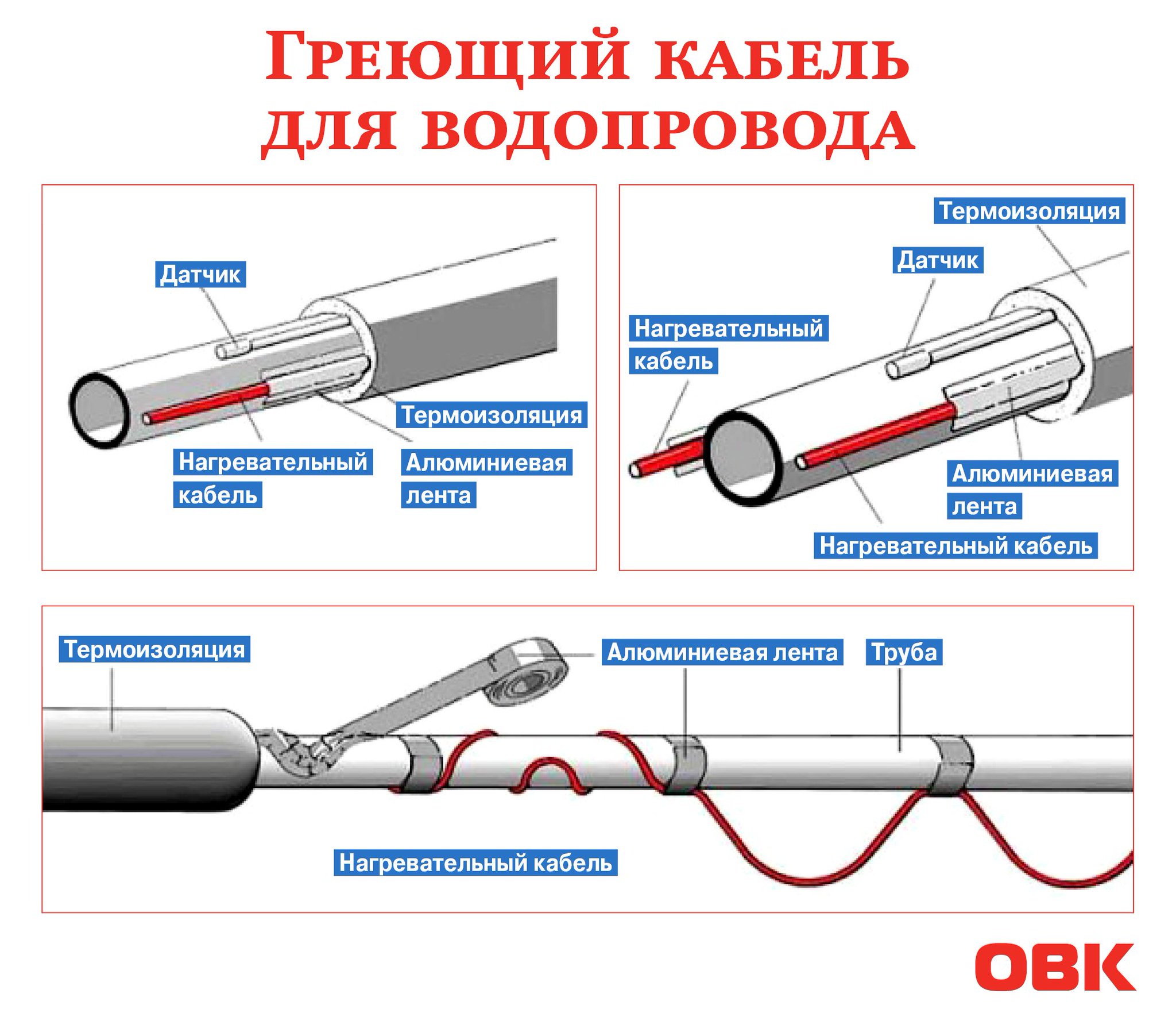 Греющий кабель для водопровода.