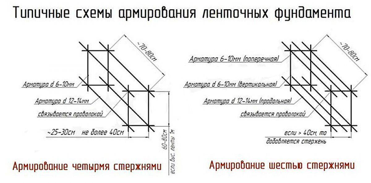 Схема и расчет армирования монолитной плиты фундамента