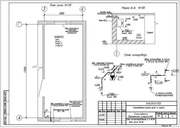 Газификация частного дома: проект, какие документы нужны