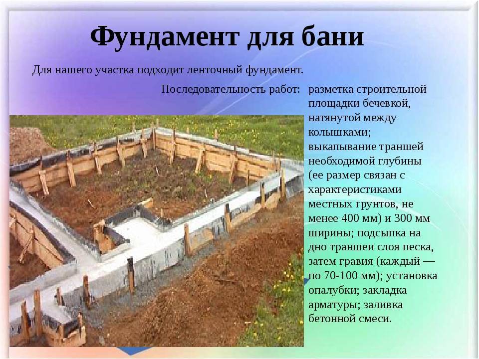 Фундамент под баню: выбор, этапы возведения, советы