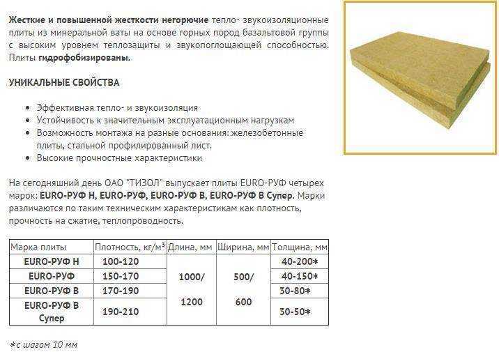 Технические характеристики базальтовой ваты (утеплителя)