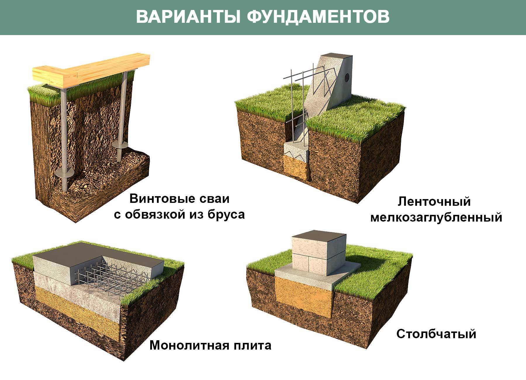 Ленточный фундамент своими руками: виды, глубина заложения, пошаговая инструкция по возведению
