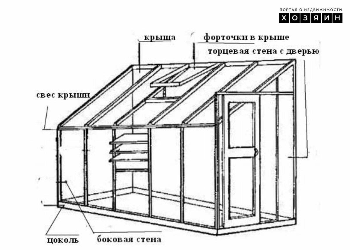 Деревянная теплица: как сделать своими руками