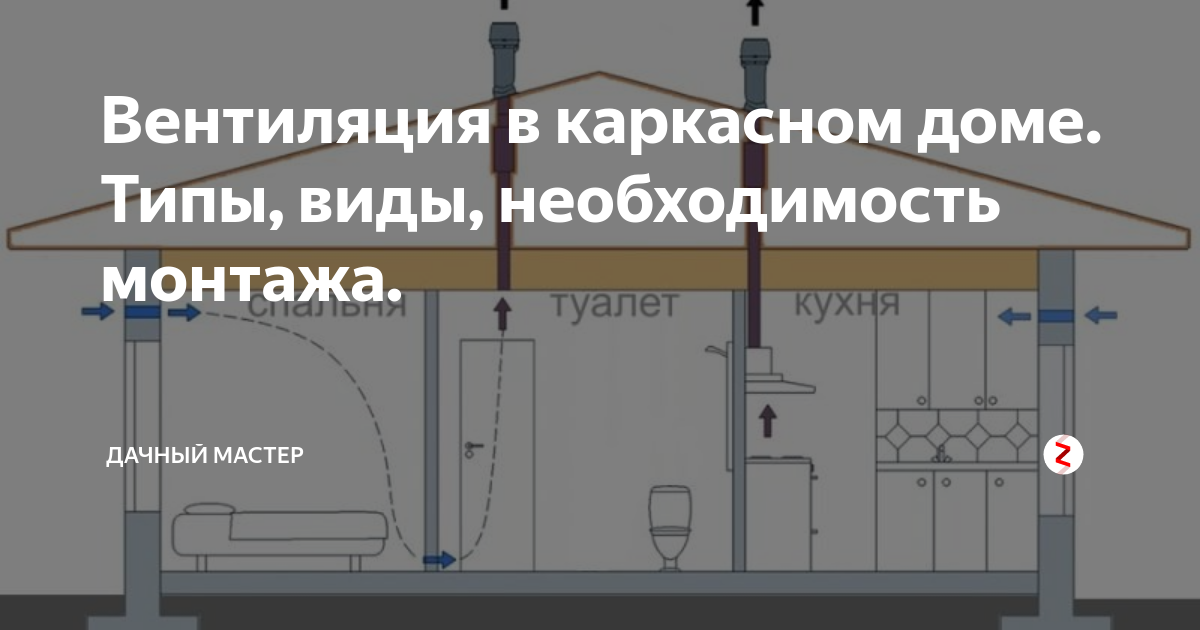 Обустройство вентиляции в каркасном доме