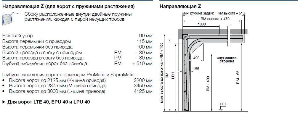 ????классификация ворот для гаража, преимущества и недостатки предлагаемых моделей - блог о строительстве