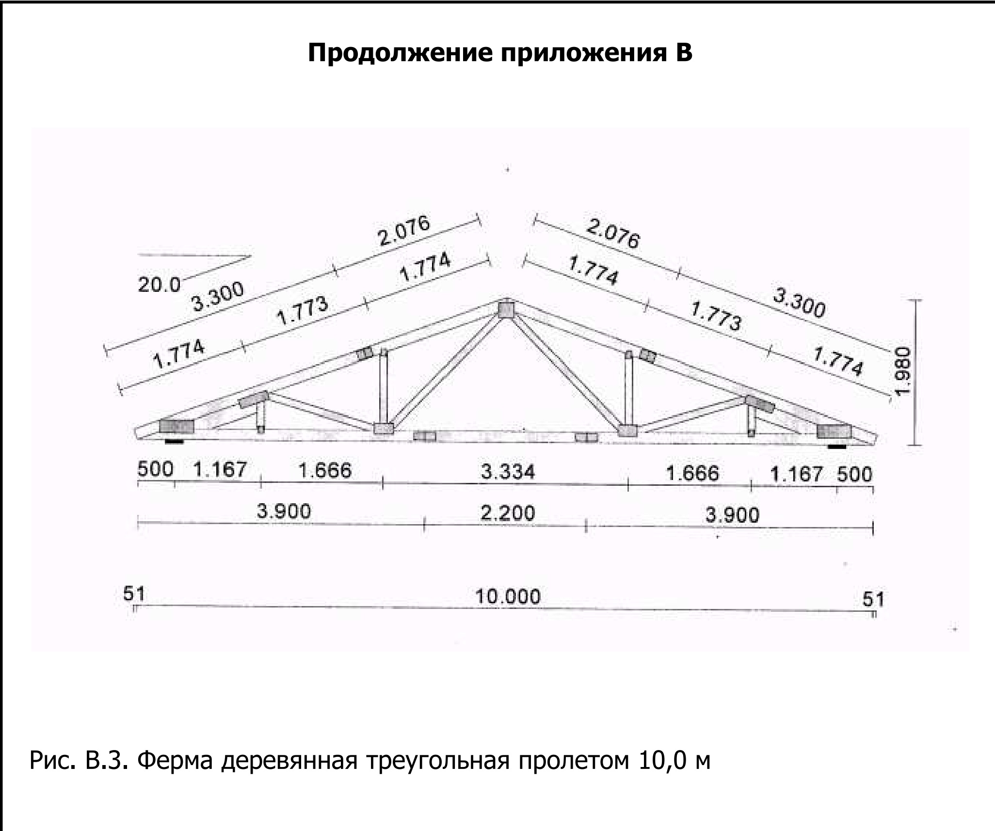 Шатровая крыша – стропильная система: узлы, расчеты, монтаж своими руками