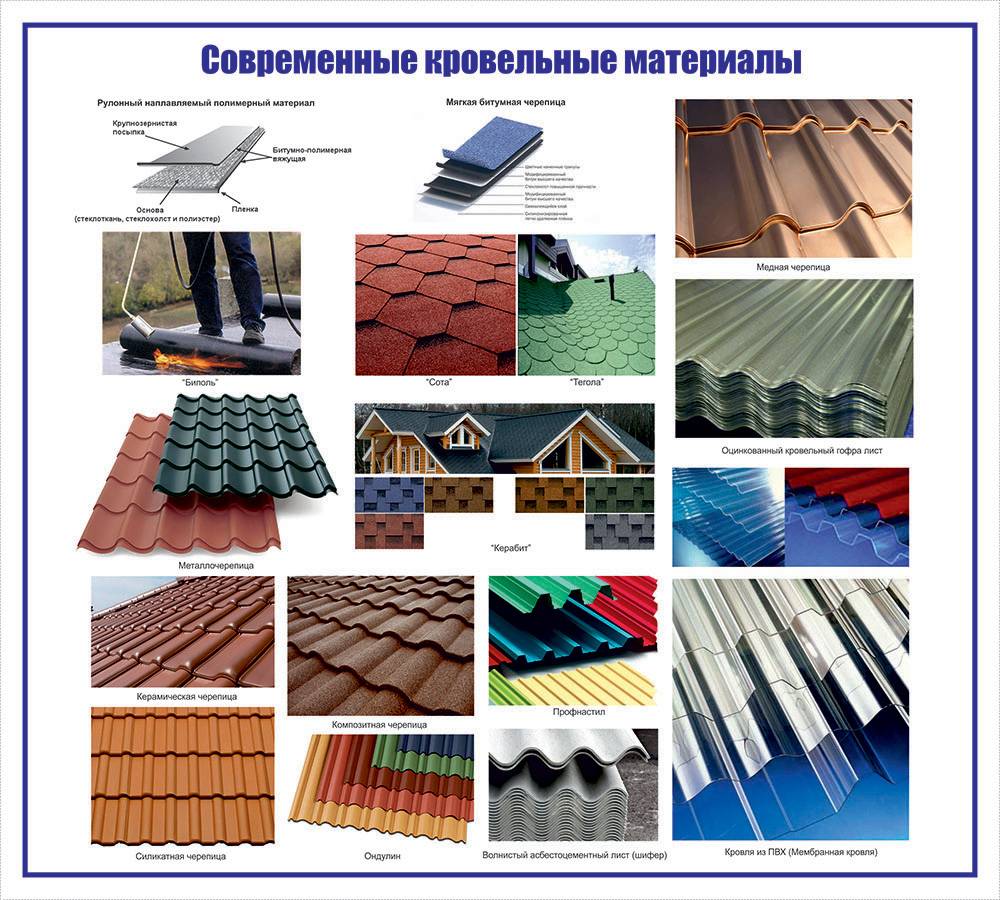 Виды кровли для крыши частного дома: обзор популярных материалов