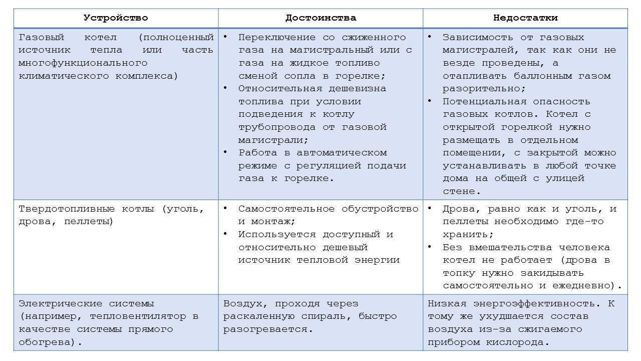 Обзор газовых котлов конорд: устройство, принцип работы, лучшие модели и отзывы