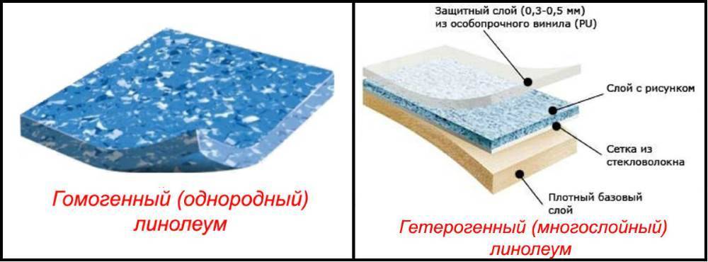 Гетерогенный линолеум: что это такое и технические характеристики