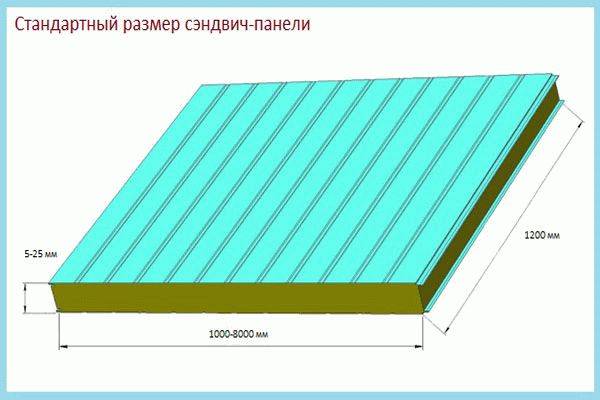 Стеновые сэндвич панели – размеры