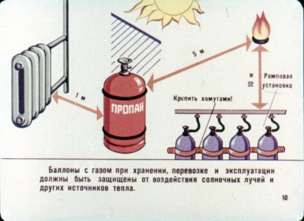 Обзор газового камина для дачи без дымохода