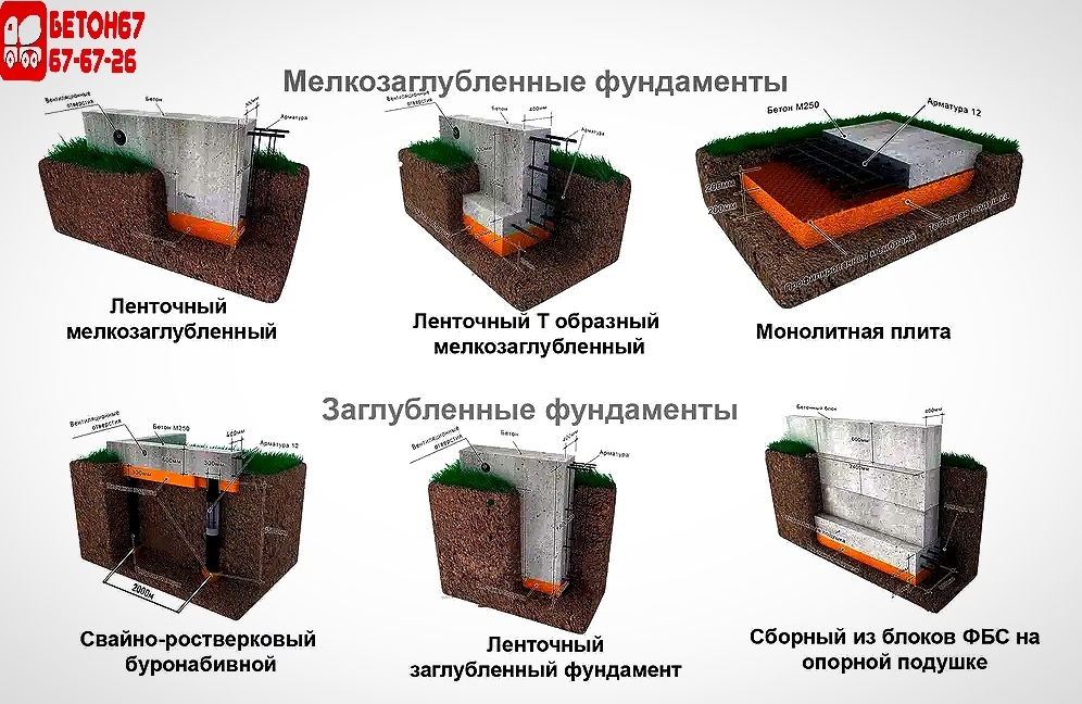 Как сделать фундамент для кирпичного дома своими руками? На глине, пучинистых грунтах с подвалом и без - Обзор