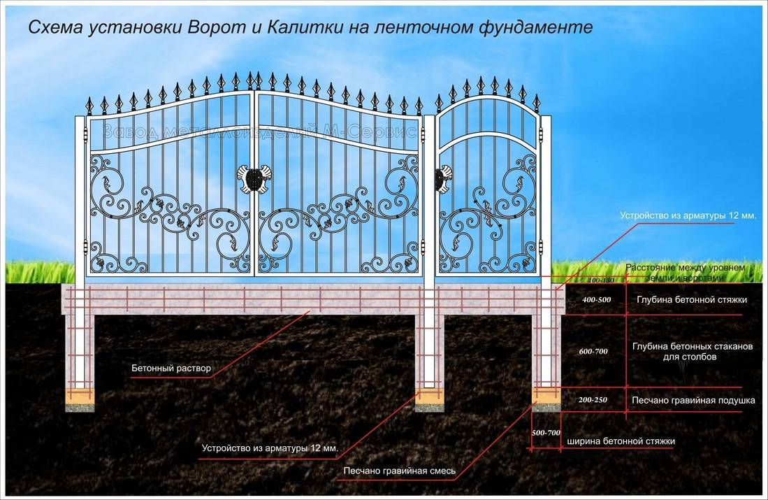 Крепление ворот к кирпичным столбам: советы профессионалов