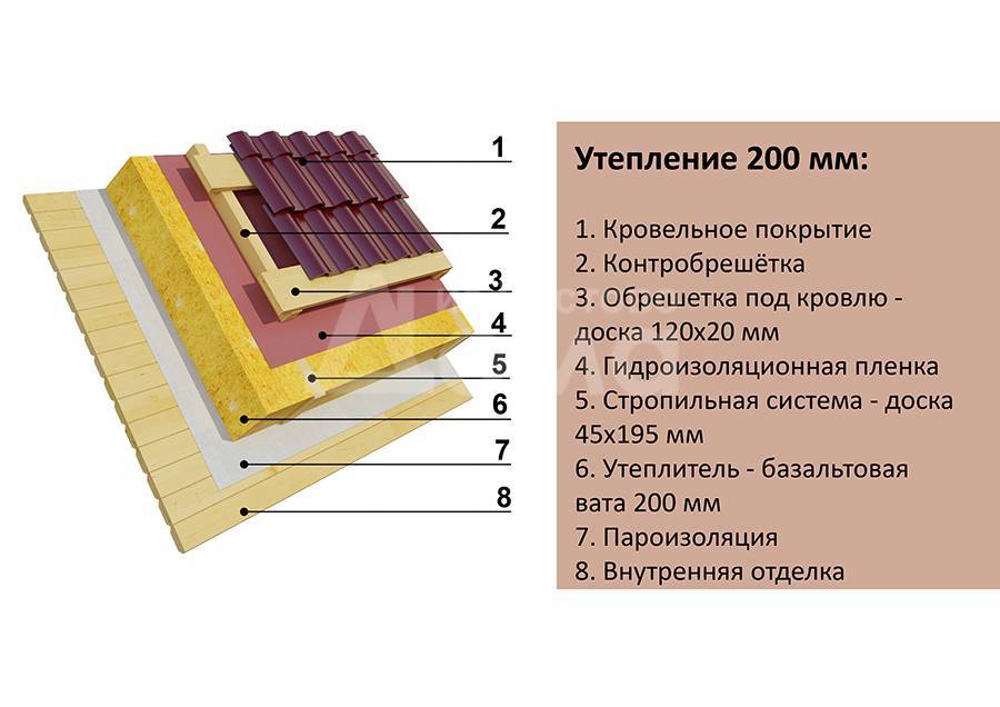 Нужна ли контробрешетка под металлочерепицу
