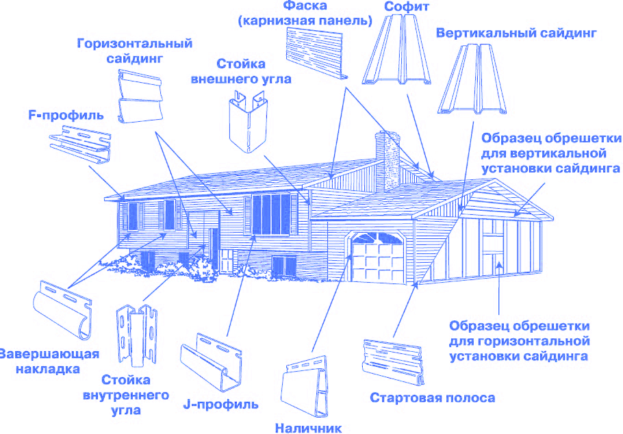 Вертикальный сайдинг: фото домов с вертикальным металлическим и сайдингом деке, а так же пошаговый монтаж