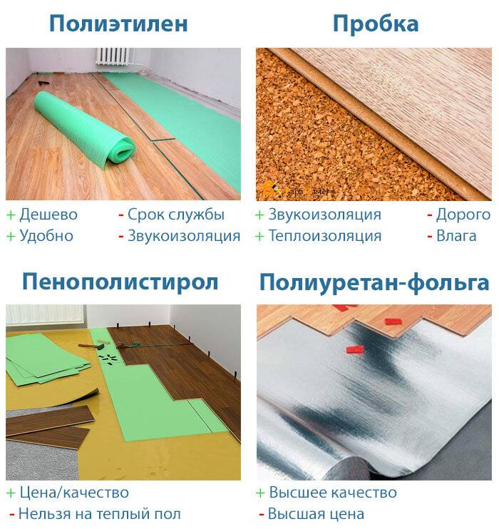 Подложка под линолеум: бетонный пол и деревянный, пробковая и джутовая нужна, отзывы о подкладке, какая лучше | онлайн-журнал о ремонте и дизайне