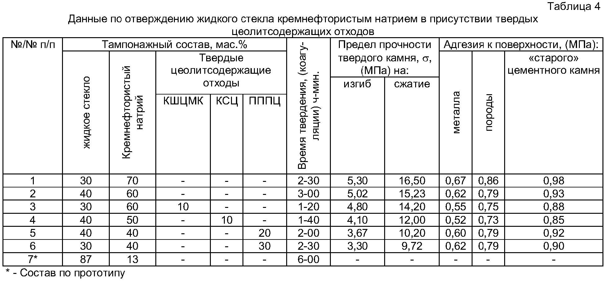 Жидкое стекло для гидроизоляции бетона