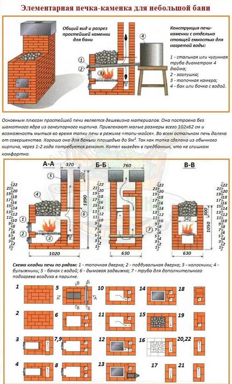 Баня кирпичная своими руками: чертежи, фото, пошаговая инструкция, проекты