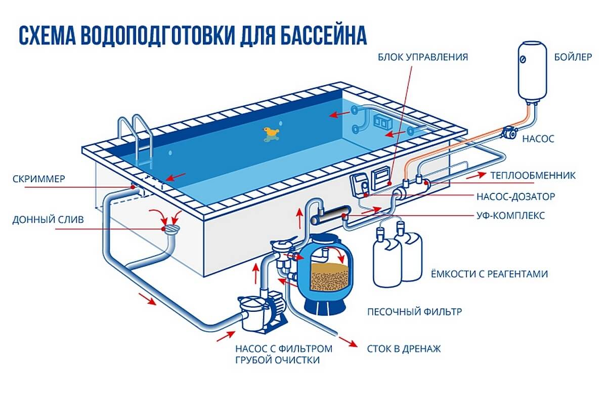 Химия для каркасного бассейна: какую лучше выбрать, как использовать + отзывы