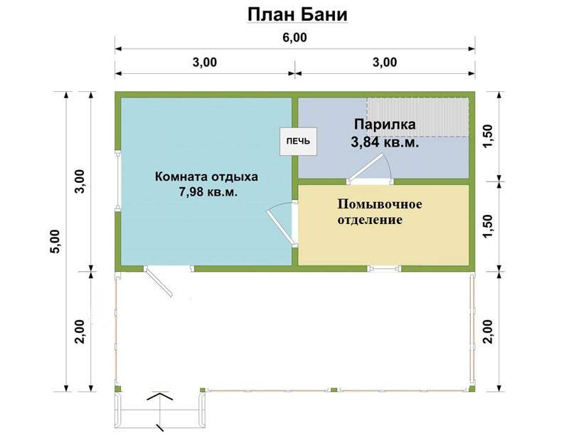 Как правильно создать план бани 4х4? по каким принципам проводится планировка этой постройки?