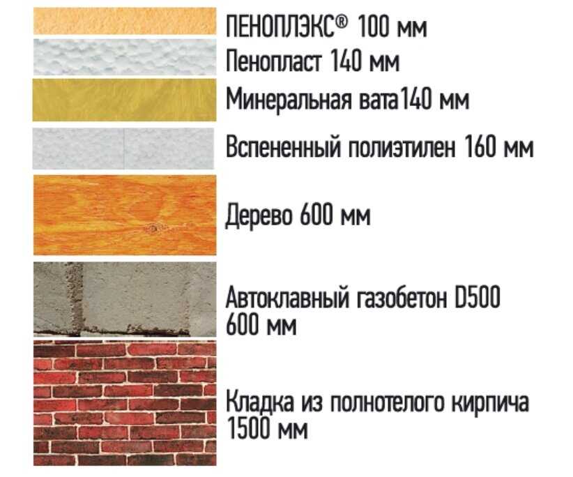 Сравнение утеплителя из пенополистирола: псб-с-25, псб-с-25ф (0) и псб-с-25ф: расчет толщины утепления +видео