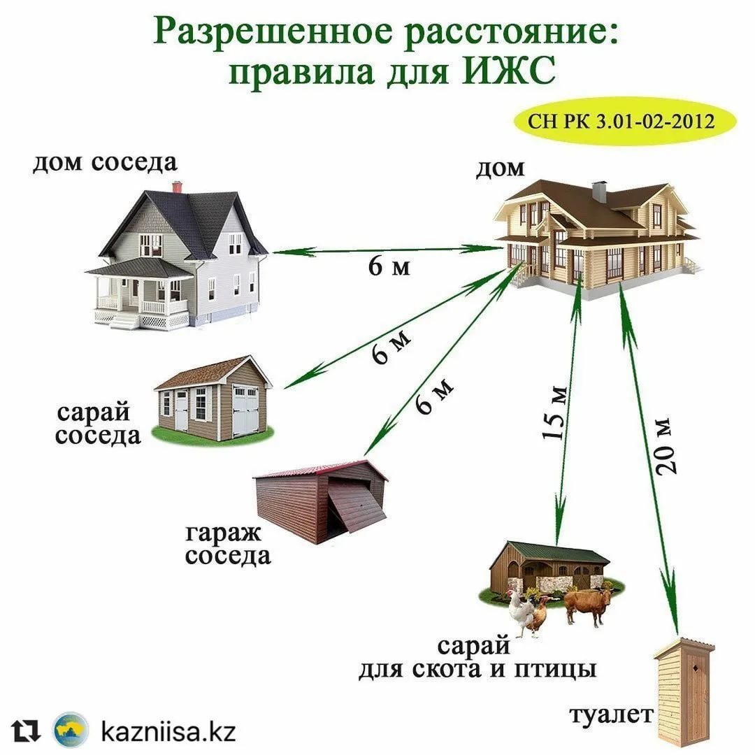 На каком расстоянии от забора можно строить дом: нормы снип в снт и ижс