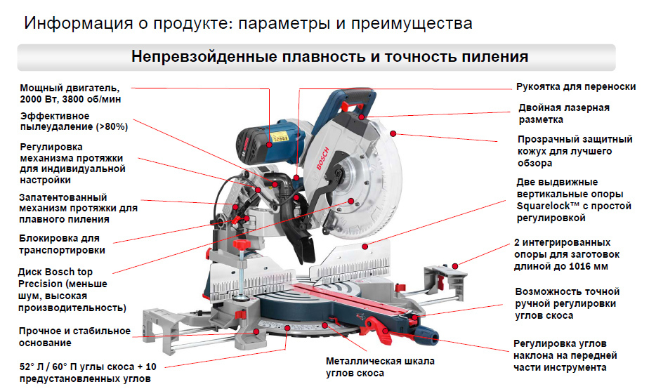 Выбор торцовочнои? пилы- что лучше выбрать? лучшие варианты +фото и видео