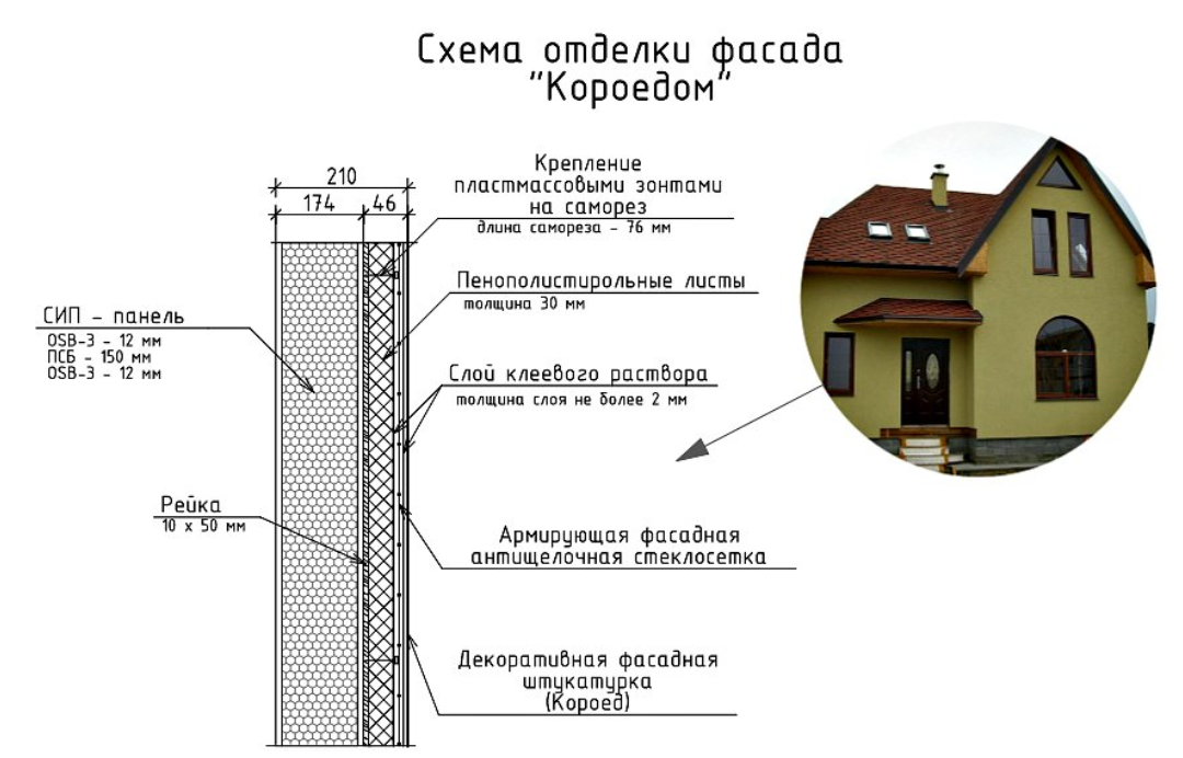 Рассчитать толщину утепления для «мокрого» фасада