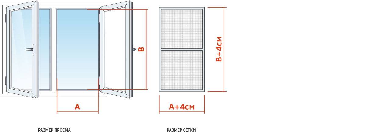Виды конструкций москитных сеток для пластиковых окон - как выбрать?