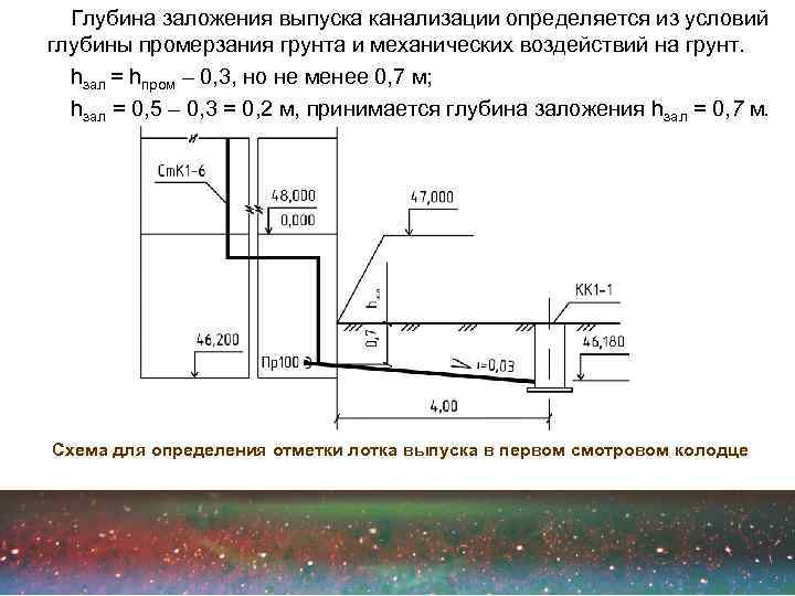 Необходимая глубина заложения канализации в частном доме - Обзор и Снип: Пошагово