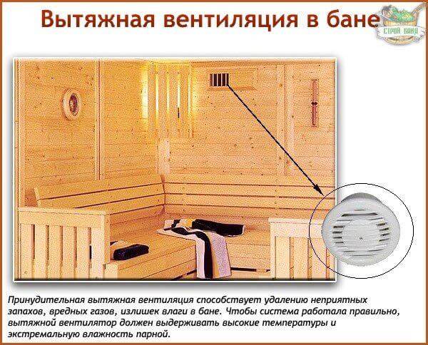 Вентиляция в сауне: виды, правила обустройства, монтаж и частые ошибки